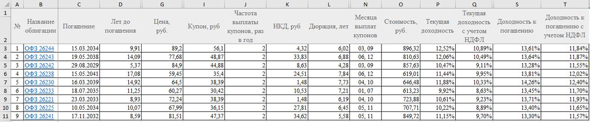 Источник: составлено автором