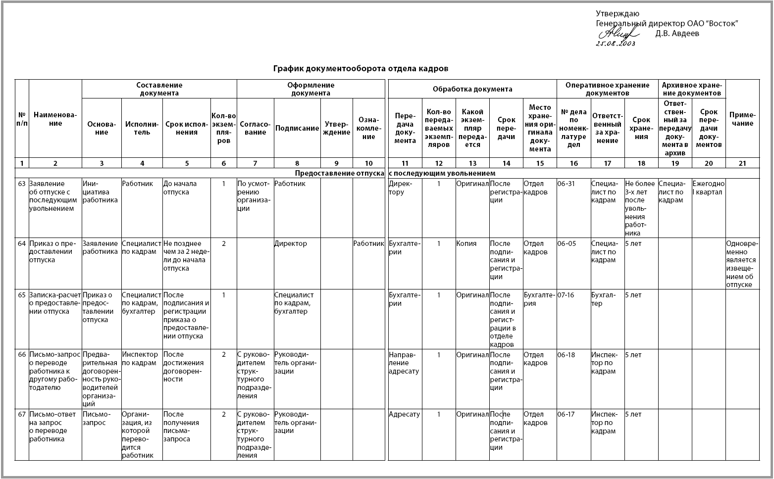 Пример заполнения графика документооборота по кадрам Валерий  📷
