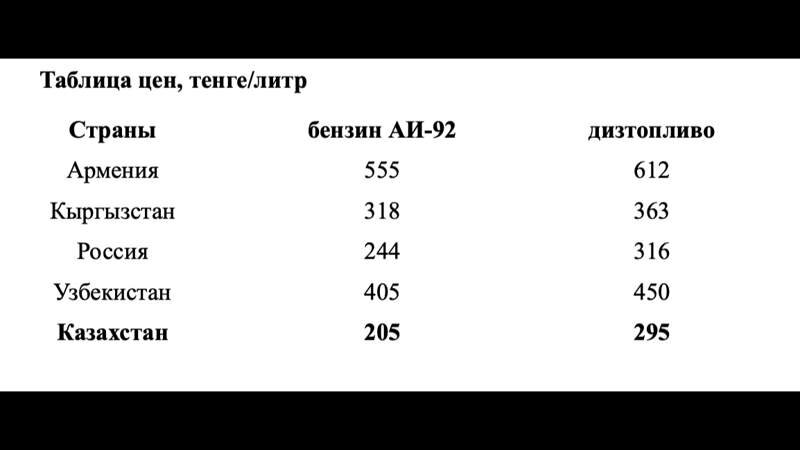 Фото: Минэнерго РК📷
