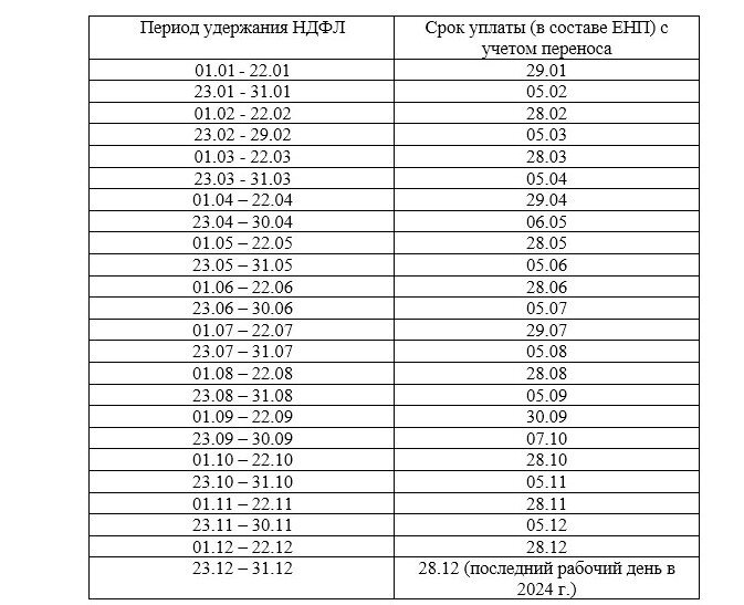 График выплат единого пособия на 2024 год