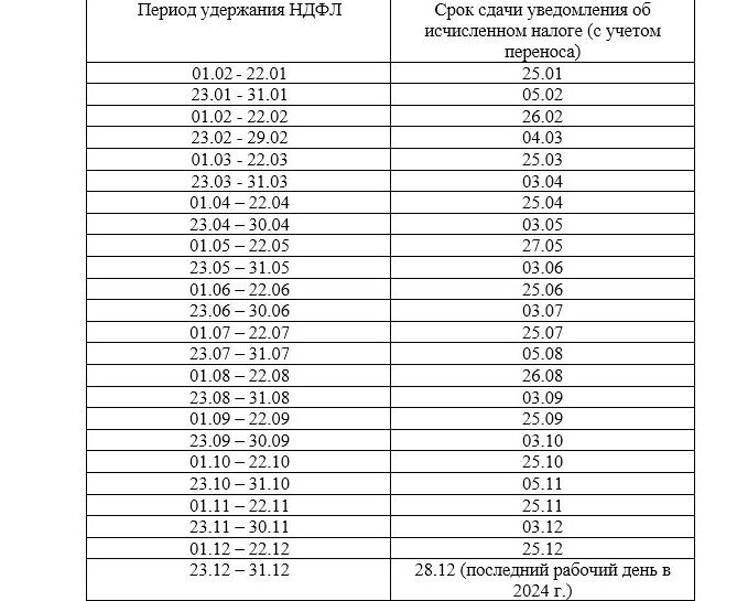 Отчетность в марте 2024 года сроки сдачи