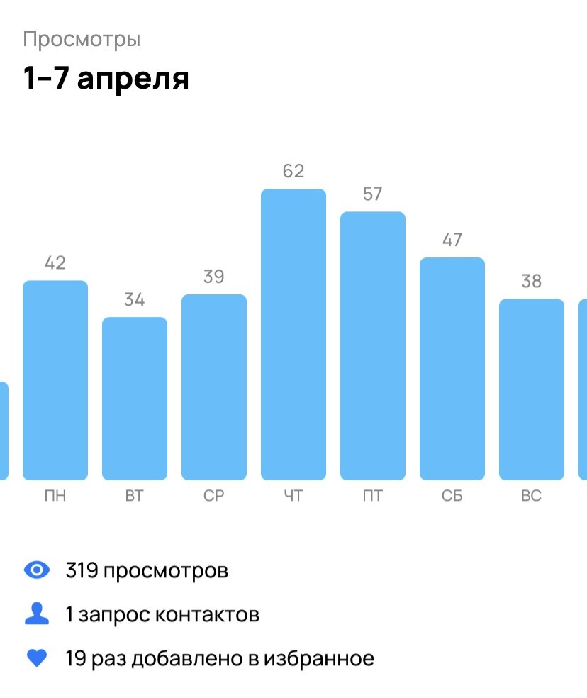 Скриншот Авито 