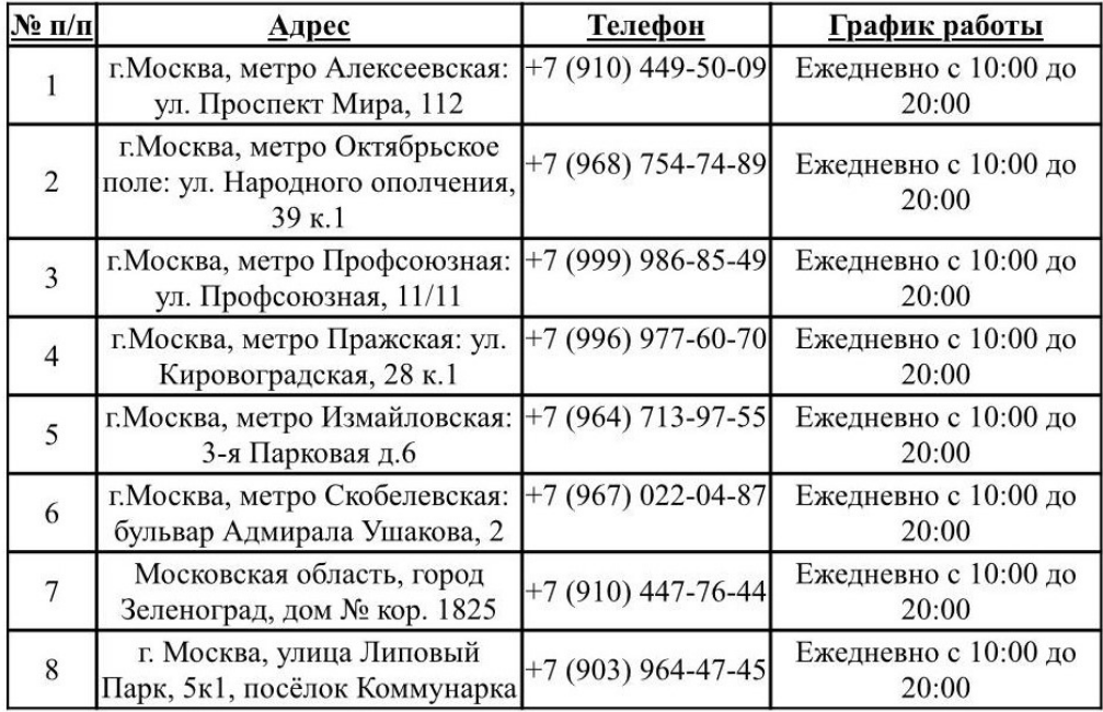 Перечень пунктов приема льготных категорий граждан