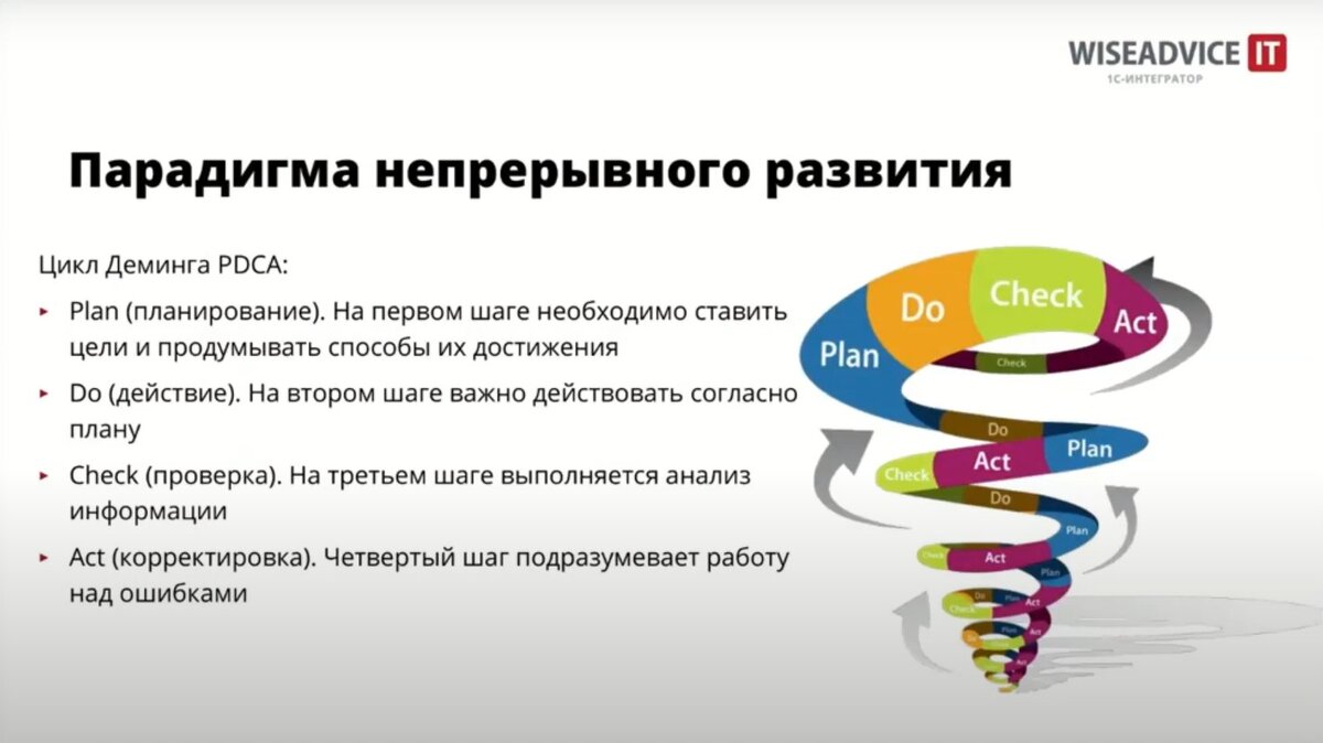 Карьерный рост в мире 1С и индивидуальные программы развития |  1С-интегратор WiseAdvice-IT | Дзен