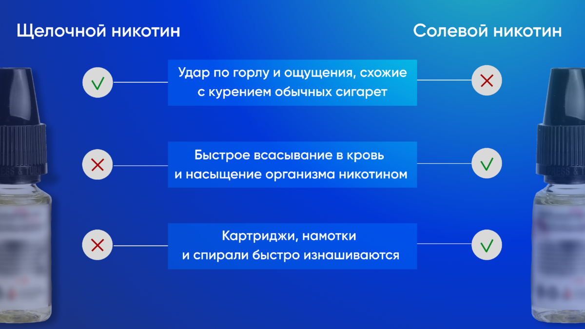 Щелочной никотин. Солевой никотин. Жидкости на щелочном никотине. Щелочной никотин и солевой разница.