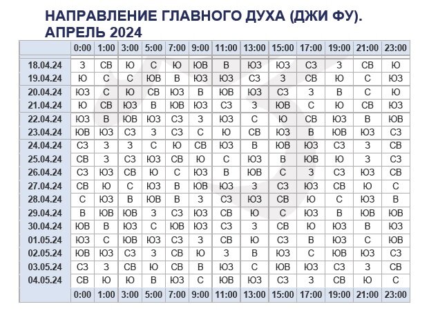 Часовая таблица Джи Фу