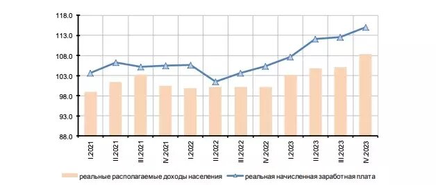 Зарплата в 2025 с 1 января