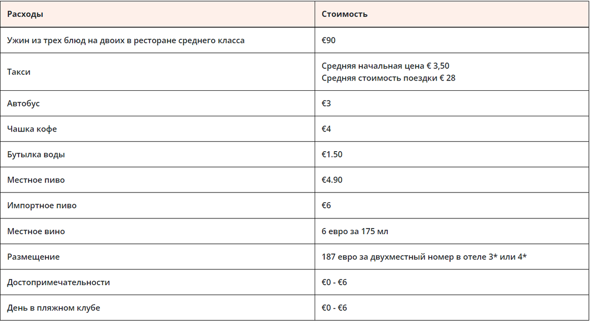 Надеюсь, это поможет вам в учете ваших расходов!