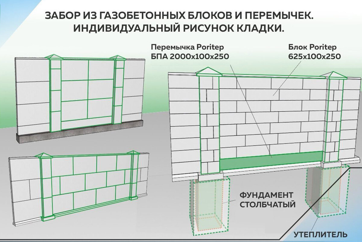 Забор из газобетонных блоков и армированных перемычек | Кирпич.Ру -  стройматериалы | Дзен