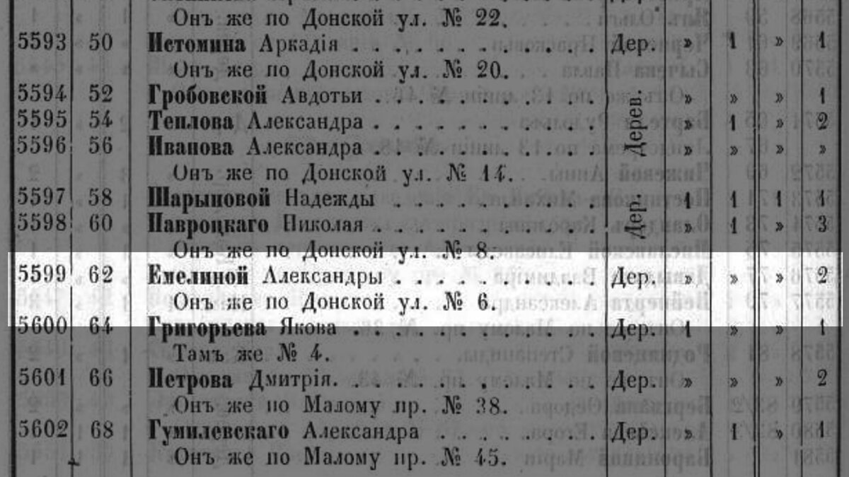 Бывший доходный дом Петра Ивановича Голубева на 15-й линии В.О., д. 62(119  фото). | Живу в Петербурге по причине Восторга! | Дзен