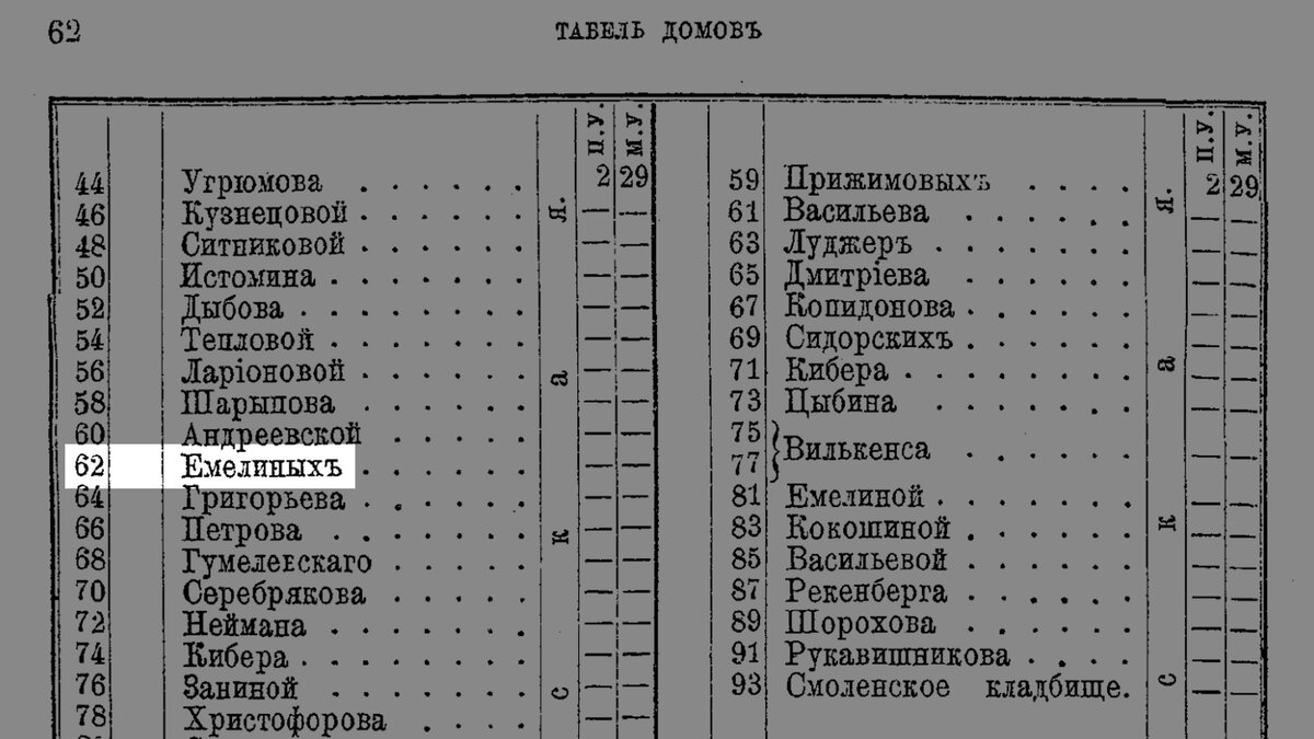 Бывший доходный дом Петра Ивановича Голубева на 15-й линии В.О., д. 62(119  фото). | Живу в Петербурге по причине Восторга! | Дзен