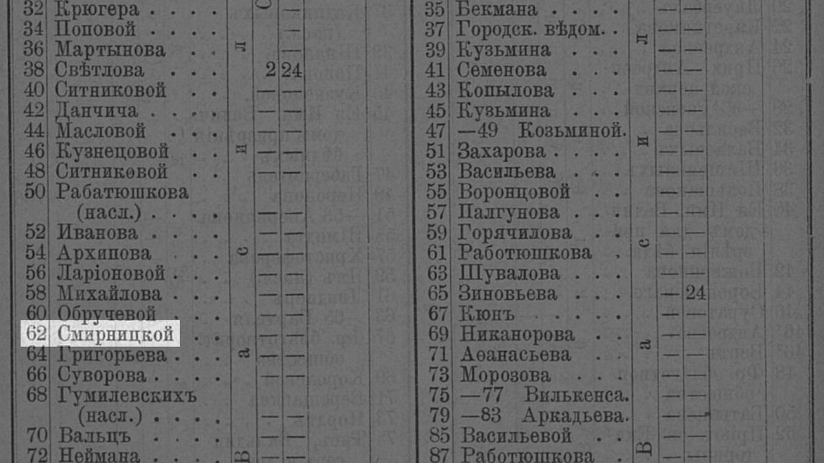 Бывший доходный дом Петра Ивановича Голубева на 15-й линии В.О., д. 62(119  фото). | Живу в Петербурге по причине Восторга! | Дзен