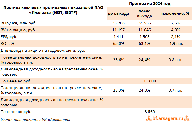 Чистая прибыль втб за 2022. Главные итоги 2023. Главные итоги 2023. Главные итоги 2023. Главные итоги 2023.