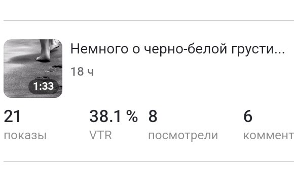На Дзен 21 показ всего