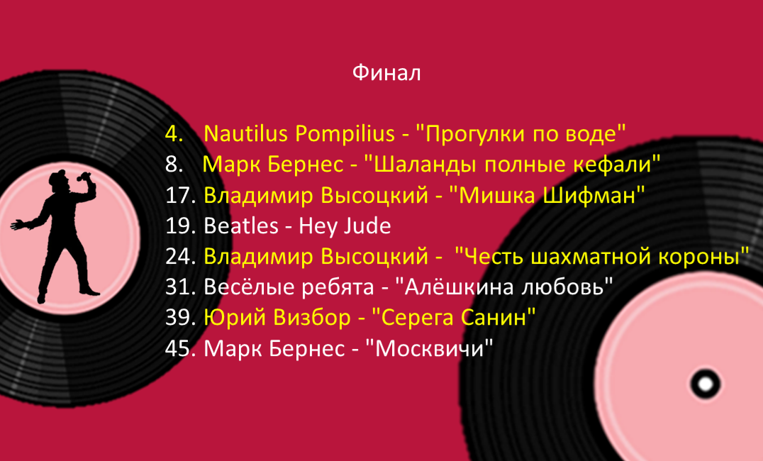 На обратной стороне доски результаты голосования. 