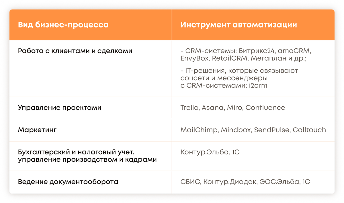 Как бизнесу внедрять инструменты автоматизации: четыре правила | i2crm:  IT-решения для бизнеса | Дзен