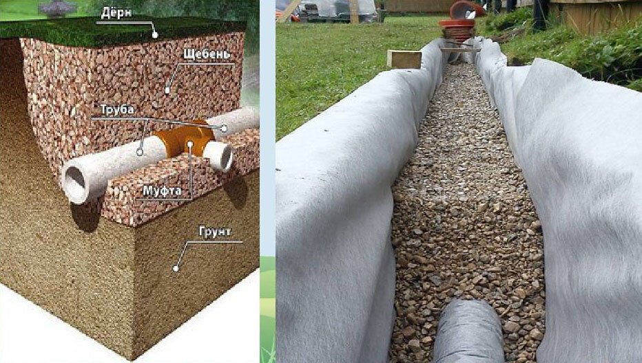 Глубинный дренаж