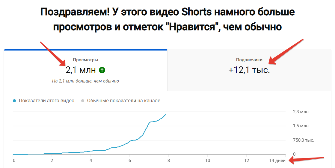 Мой shorts