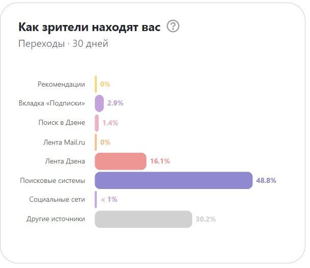 Скрин статистики от 18 апреля 2024