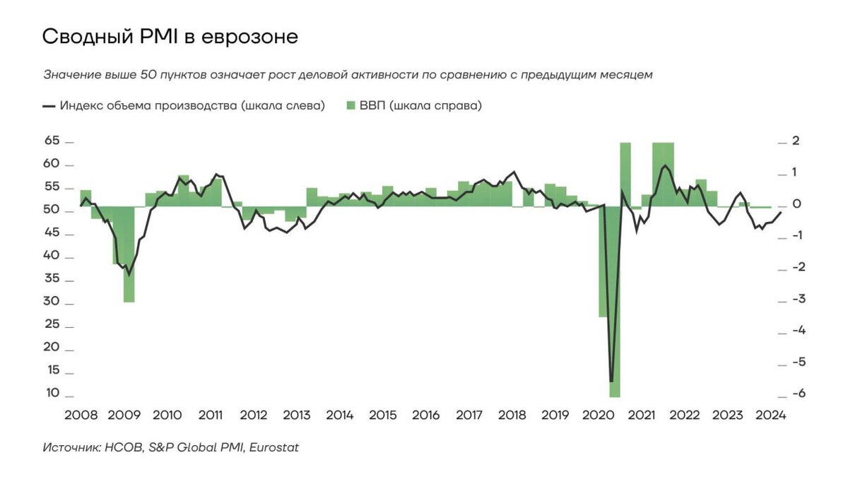 Кризис это в экономике. Рецессия на фондовом рынке. Экономика падает. Спад производства в мире. Упадок экономики.