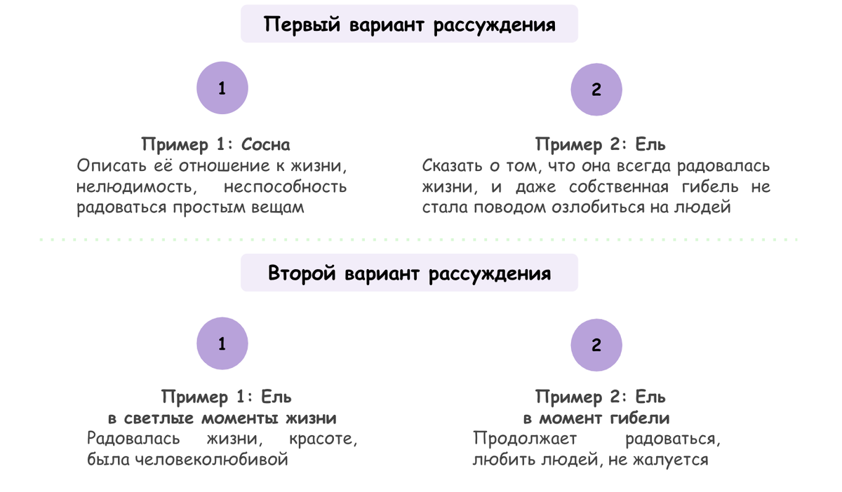 Сочинение ОГЭ ЖИЗНЕННЫЕ ЦЕННОСТИ по тексту А.И. Куприна «В глухой чаще  старого мрачного леса...» | Сочиняшка | ОГЭ | ЕГЭ | Дзен