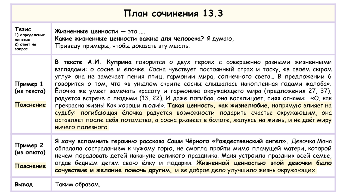 Сочинение ОГЭ ЖИЗНЕННЫЕ ЦЕННОСТИ по тексту А.И. Куприна «В глухой чаще  старого мрачного леса...» | Сочиняшка | ОГЭ | ЕГЭ | Дзен