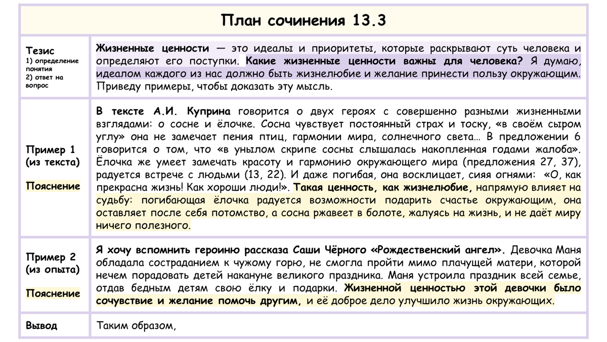 Сочинение ОГЭ ЖИЗНЕННЫЕ ЦЕННОСТИ по тексту А.И. Куприна «В глухой чаще  старого мрачного леса...» | Сочиняшка | ОГЭ | ЕГЭ | Дзен