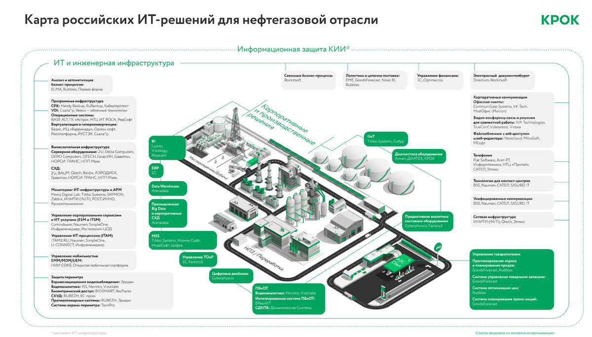 Развитие интеллектуальных систем управления в процессе поддержания  работоспособности скважин | Arsis | Дзен