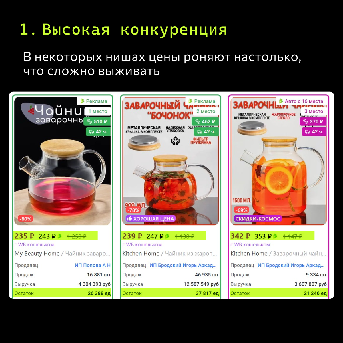 Высокая конкуренция