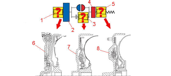    Репрезентация демпфер на каждое положение: 1 – двигатель; 2 – насос; 3 – гидротрансформатор с муфтой; 4 – турбина; 5 – трансмиссия; 6 – двухсекционный гидротрансформатор; 7 – типичный демпфер; 8 – турбинный демпфер