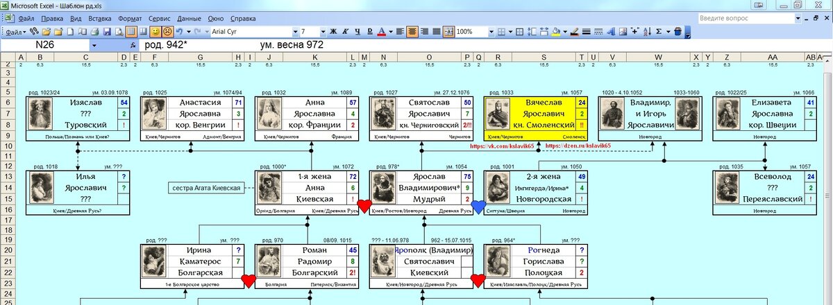 Начальная родословная любого человека.