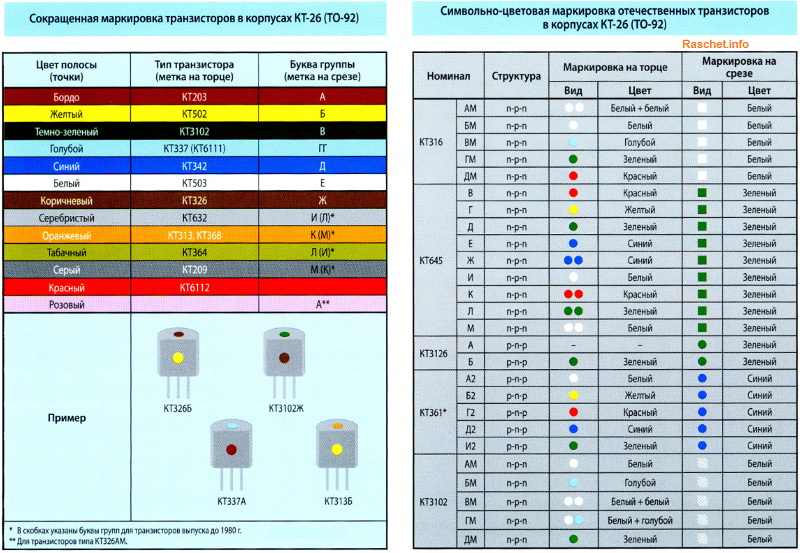 Маркировка полевых транзисторов и расшифровка их обозначений Расшифровка обозначений транзисторов