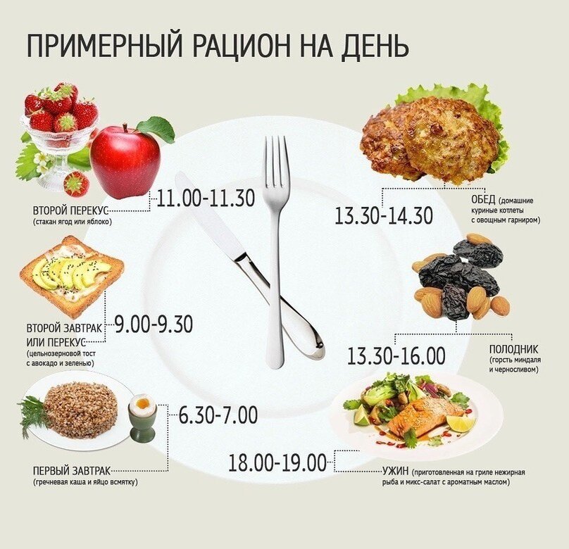 Вкусно и точка завтрак расписание. Рацион правильного питания. Рацион првильногопитания. Рацион питания на день. Здоровый рацион питания на день.