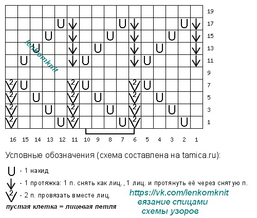 Lenkomknit ru схемы узоров спицами Четыре простых, но классных классных вязаных топа. Схемы узоров Вязание LenkomKn