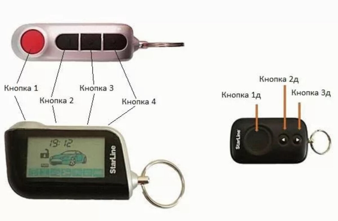 Брелок STARLINE a93. Брелок от сигнализации STARLINE a93. Кнопки брелка старлайн а93. Кнопка брелка сигнализации STARLINE а93.