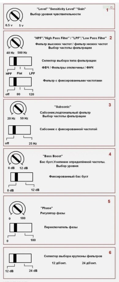 Пример крутилок на усилке.