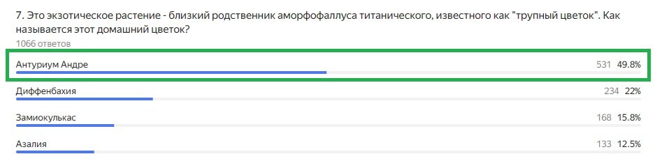 Правильный ответ: Антуриум Андре