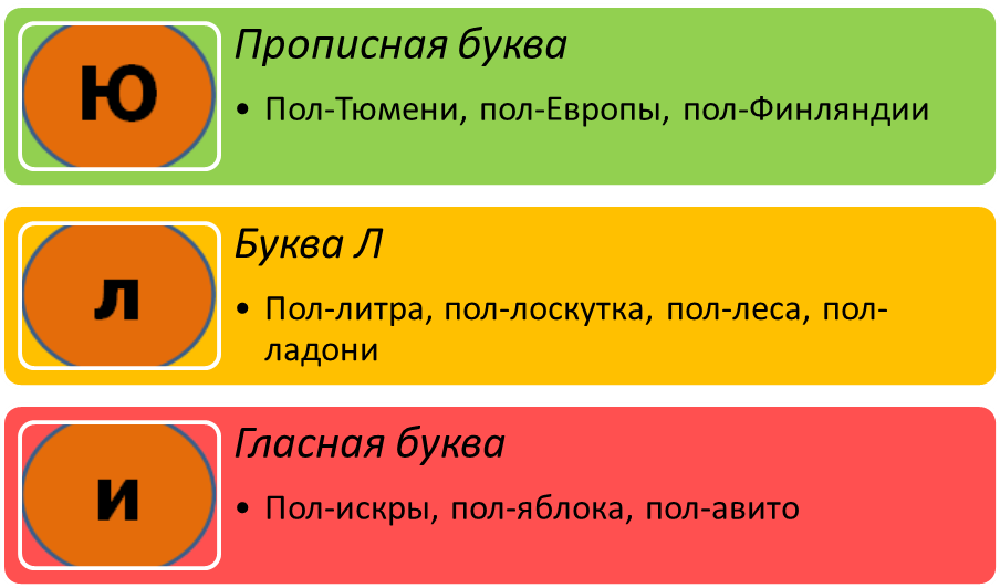 Когда слова с пол- пишутся слитно, раздельно и через дефис ...