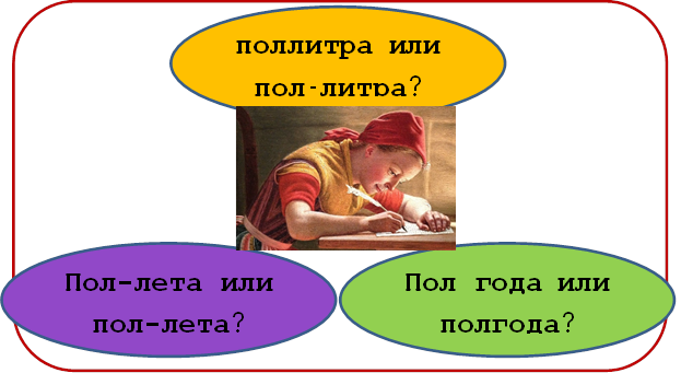 Как правильно поллитра или пол-литра? Полквартиры или пол-квартиры? Пол-яблока или пол яблока? Сначала расскажем о правилах, а потом внизу будет небольшой тест для закрепления орфограммы.