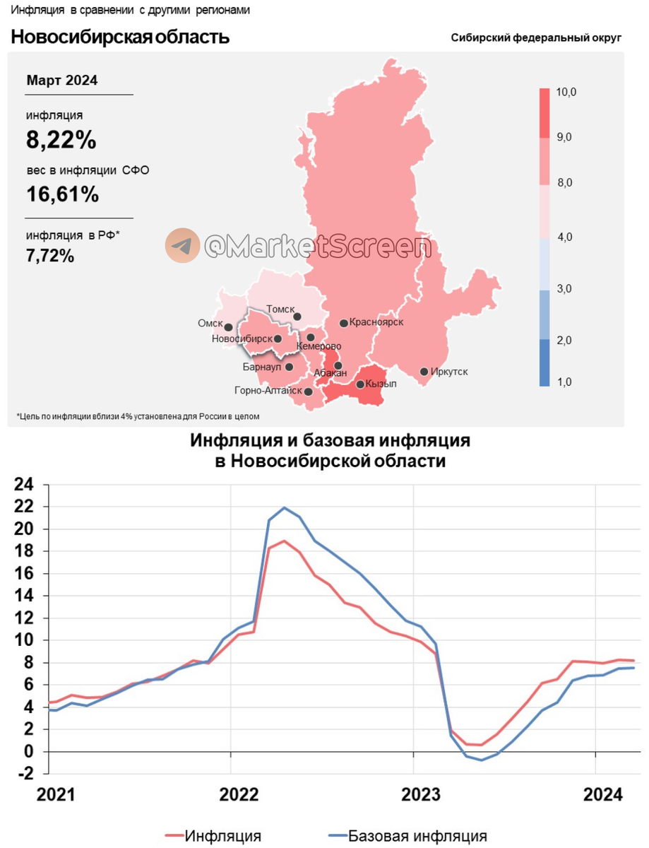 Сегодня в выпуске:  — Что с инфляцией в регионах? — ЕС наращивает запасы газа — Что смотрят американцы по ТВ — Рекордные ставки на рост нефти Доброе утро, всем привет. С пятницей!-3