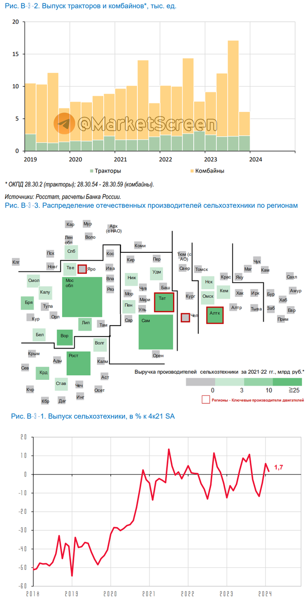 Сегодня в выпуске:    — Что с инфляцией в регионах?  — ЕС наращивает запасы газа  — Что смотрят американцы по ТВ  — Рекордные ставки на рост нефти Доброе утро, всем привет. С пятницей!-4