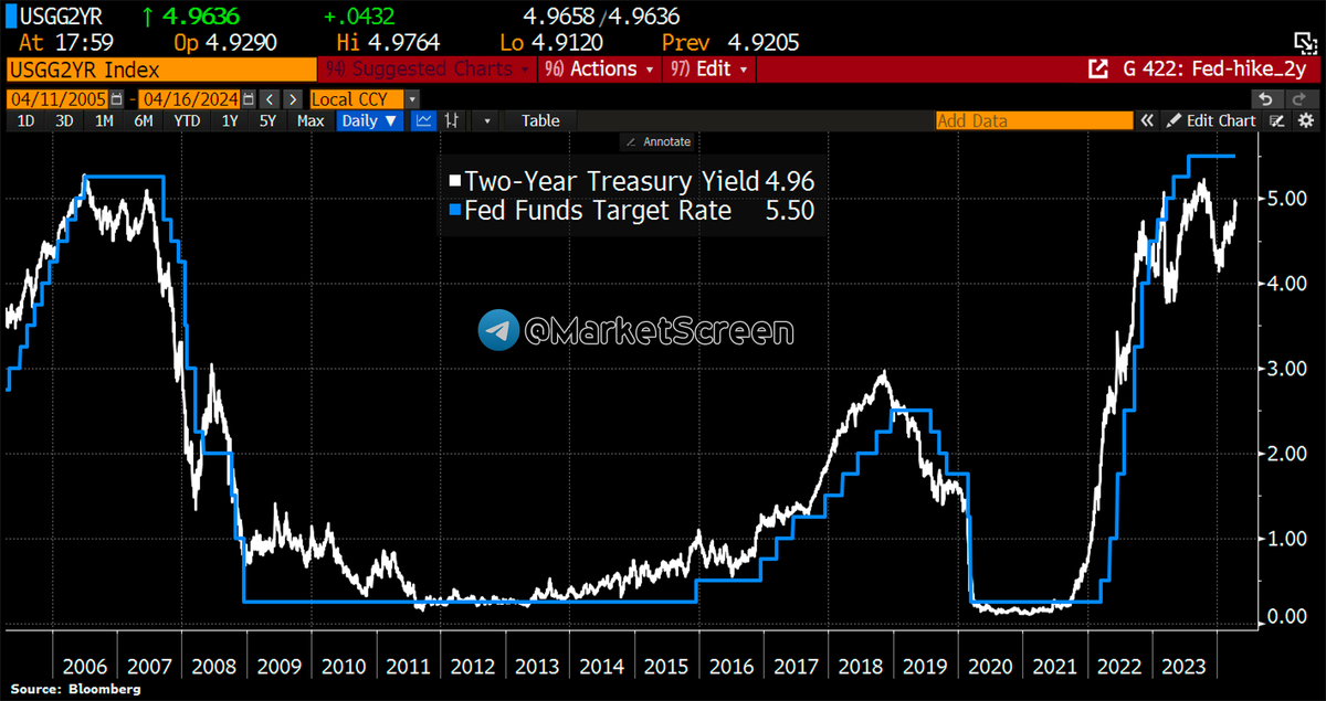 Сегодня в выпуске:  — Что с инфляцией в регионах? — ЕС наращивает запасы газа — Что смотрят американцы по ТВ — Рекордные ставки на рост нефти Доброе утро, всем привет. С пятницей!-5