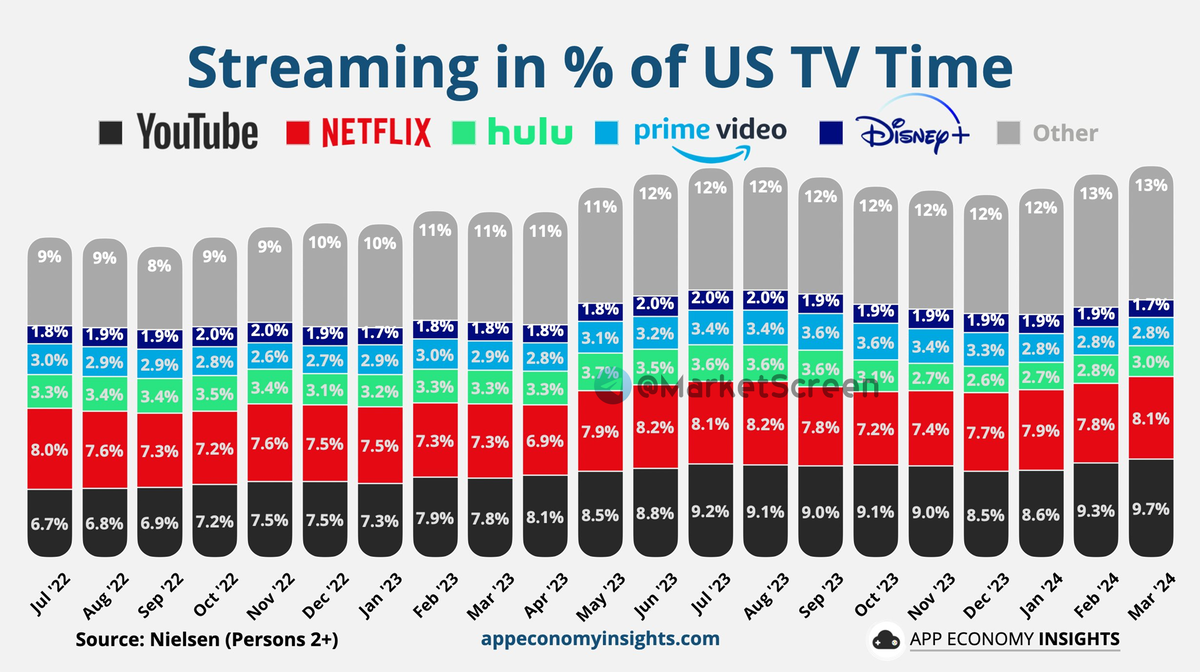 Сегодня в выпуске:  — Что с инфляцией в регионах? — ЕС наращивает запасы газа — Что смотрят американцы по ТВ — Рекордные ставки на рост нефти Доброе утро, всем привет. С пятницей!-8