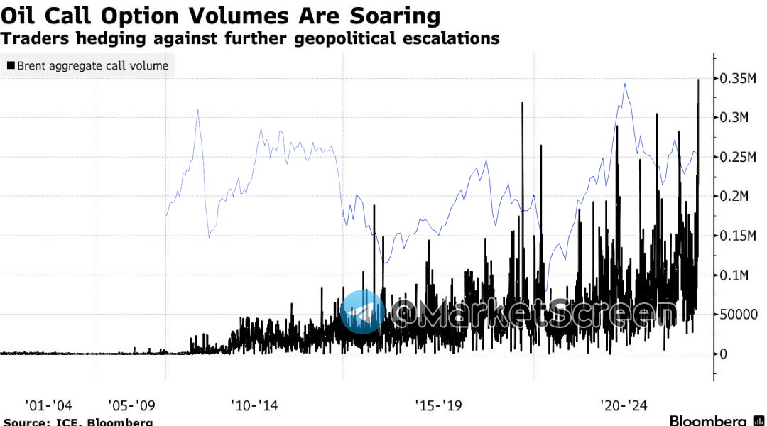 Сегодня в выпуске:  — Что с инфляцией в регионах? — ЕС наращивает запасы газа — Что смотрят американцы по ТВ — Рекордные ставки на рост нефти Доброе утро, всем привет. С пятницей!-11