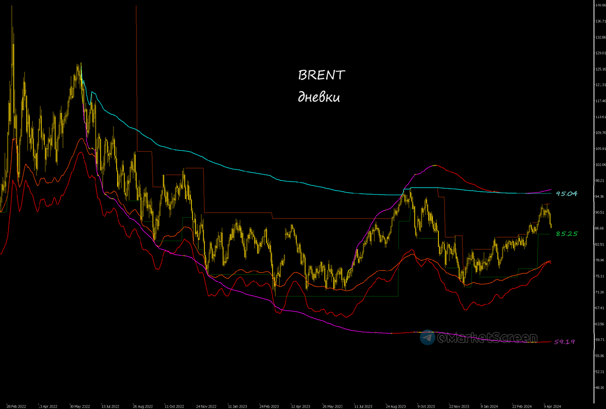 Сегодня в выпуске:  — Что с инфляцией в регионах? — ЕС наращивает запасы газа — Что смотрят американцы по ТВ — Рекордные ставки на рост нефти Доброе утро, всем привет. С пятницей!-12