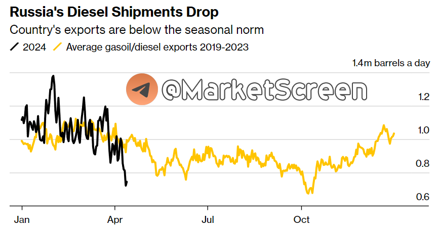 Сегодня в выпуске:  — Что с инфляцией в регионах? — ЕС наращивает запасы газа — Что смотрят американцы по ТВ — Рекордные ставки на рост нефти Доброе утро, всем привет. С пятницей!-13