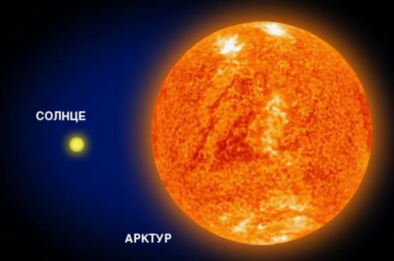 Арктур - оранжевый гигант из созвездия Волопас. Возраст звезды определён как около 7,1 млрд лет.
