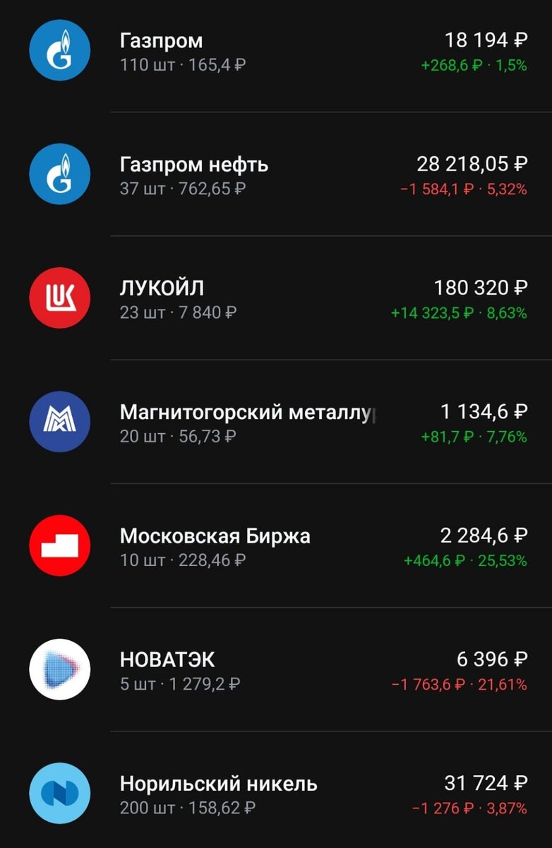 Состав портфеля на 19.04.2024 часть 1