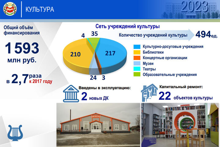 Слайд презентации отчета главы Хакасии 