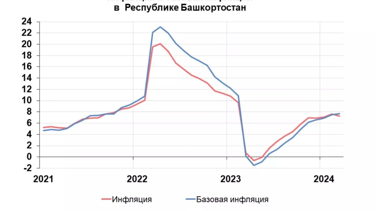     Источник: https://cbr.ru/press/reginfl/?id=45590